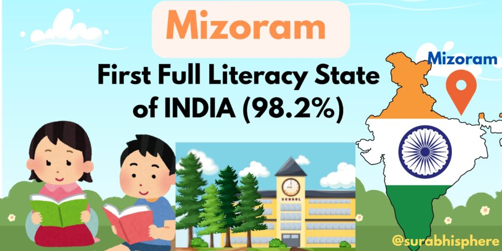 Mizoram Full Literacy State